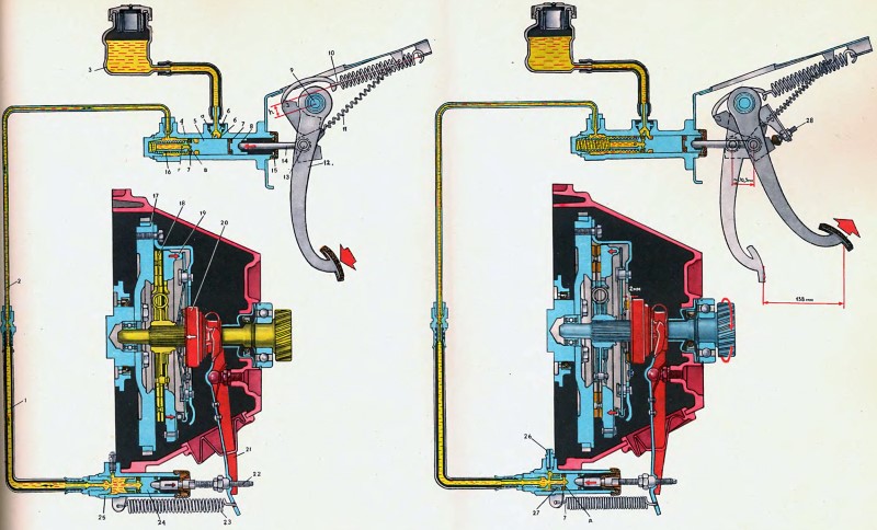 Hydraulic clutch