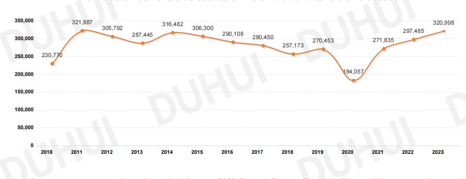 Colombian car sales line chart from 2021 to 2023