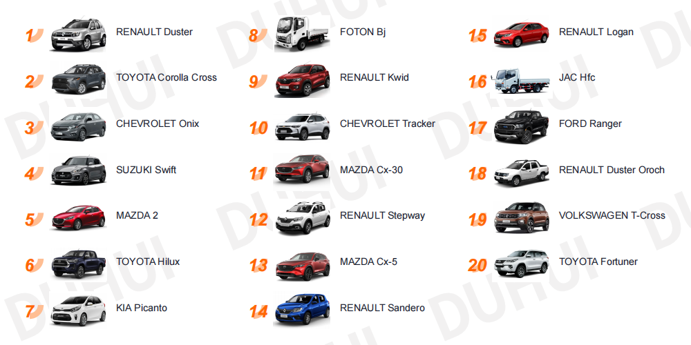 Top 20 best-selling cars in Colombia in 2023