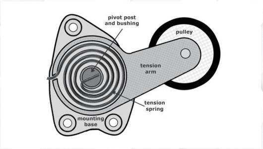 Automotive tensioner structure
