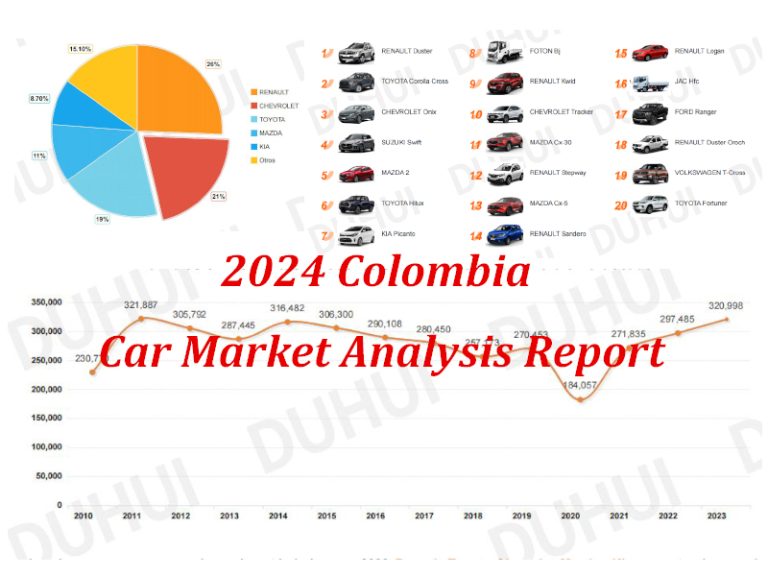 2024 Colombia Automobile Market Analysis Report