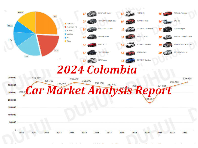 2024 Colombia Automobile Market Analysis Report